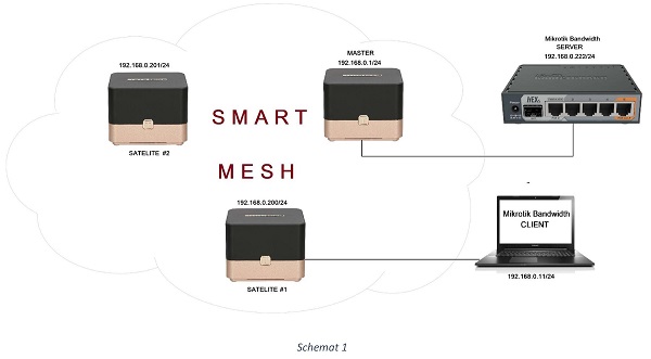 smart mesh schem1.jpg