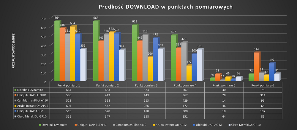 punkty_pomiarowe_download_forum.png